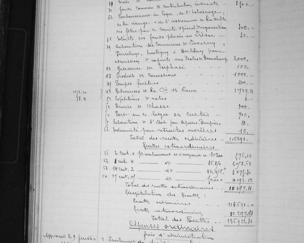 Projet de budget additionnel 1923 et budget 1924