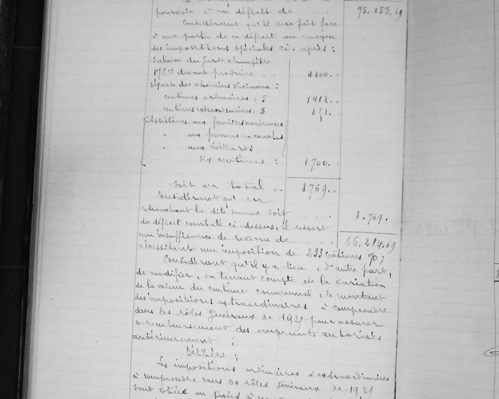 Budget primitif 1925