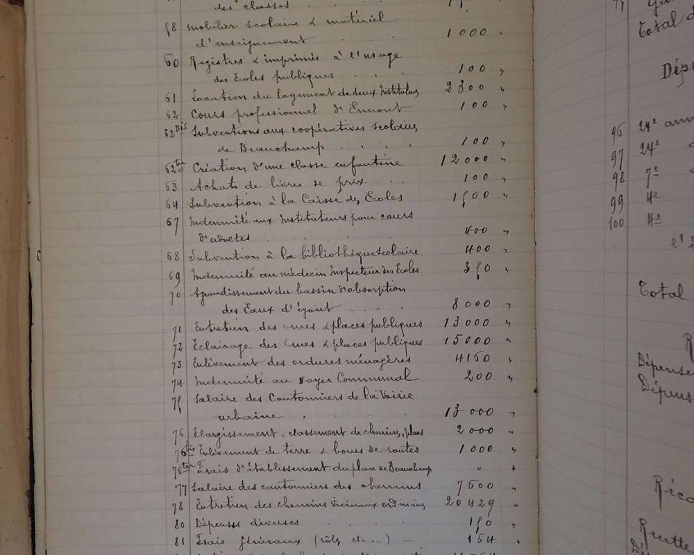 Budget primitif de 1928