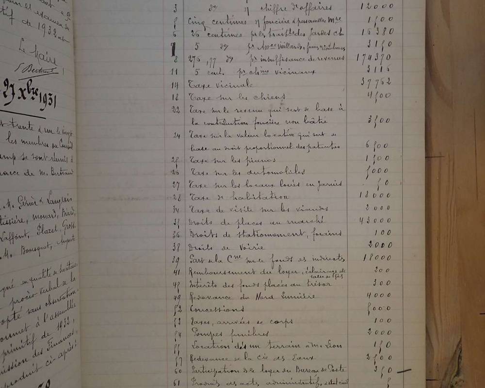 Budget de 1932